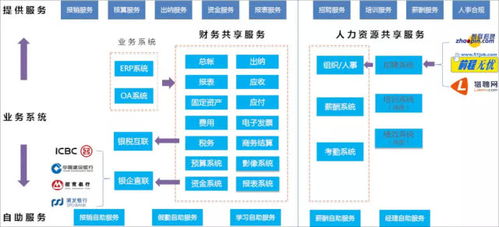 oa系统和财务共享,企业数字化转型的关键纽带