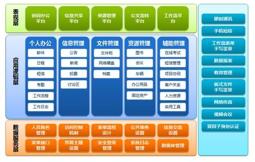 oa系统优缺点,全面解析其优势与不足