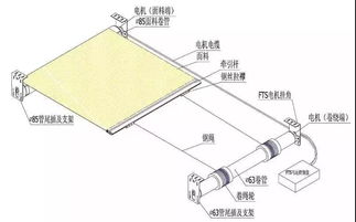 FTS遮阳系统,创新科技，打造舒适生活空间