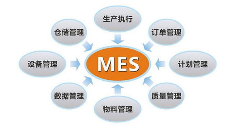 mes系统优势,助力制造业转型升级