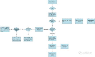 java对账系统设计, 系统需求分析