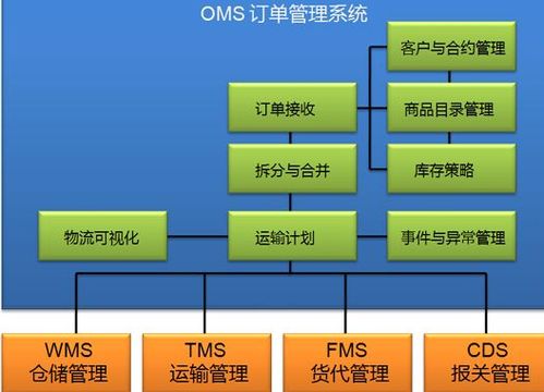 oms系统全称,订单管理系统的全面解读