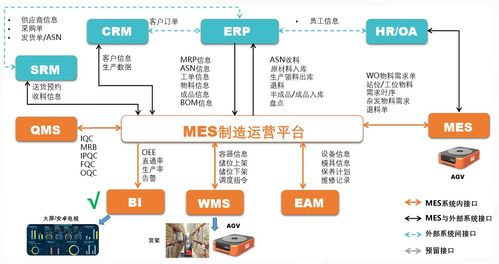 mes系统集成,关键步骤与挑战解析