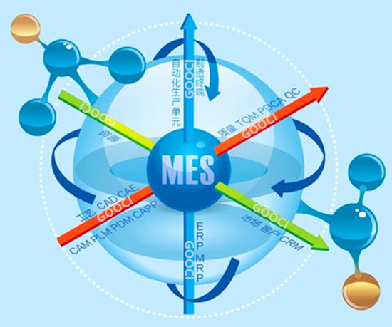 mes系统常见问题,MES系统常见问题解析