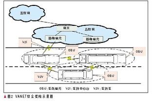 ieee智能交通系统,引领未来交通变革的科技先锋