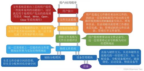 fcb 操作系统,操作系统中的文件控制块