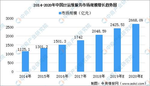 中国创造模式:中国it硬件产业20年道路探索