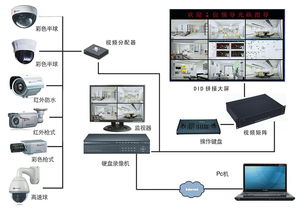 kj90监控系统,智能化安全管理的得力助手