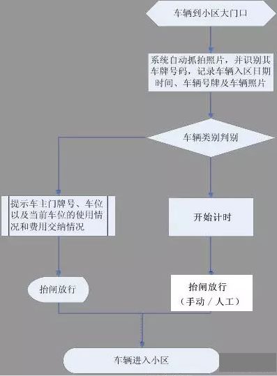 java车牌识别系统,技术实现与应用前景