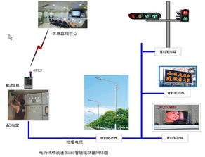 led灯光系统,LED灯光系统概述