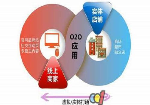 o2o系统开发,构建线上线下融合的智能服务平台