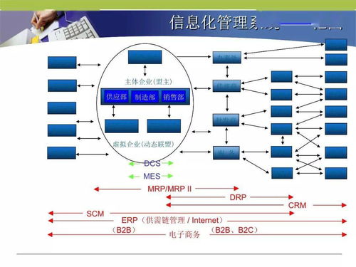 mes系统图解,深入理解制造执行系统的核心功能与优势