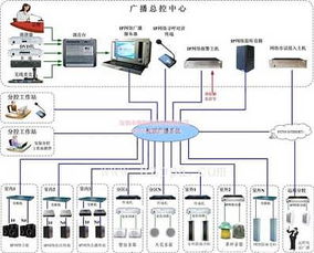 IP公共广播系统小说,数字时代下的声音传播——IP公共广播系统的发展与应用