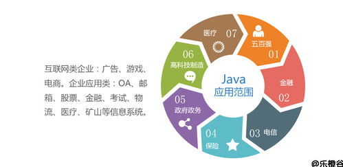 java的完整购物系统,Java完整购物系统设计与实现