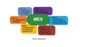 mes执行系统,制造业信息化转型的关键推动力