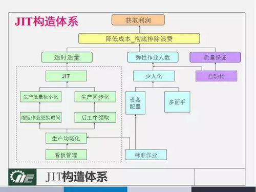 jit生产系统,高效生产的新时代解决方案