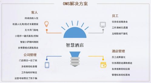 oms运营管理系统,企业物流与供应链的数字化引擎