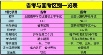 ncre报名系统 福建,NCRE报名系统福建地区全面启动，考生报名指南来了！