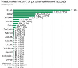 linux操作系统排名,linux操作系统下载官网