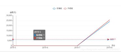 mysql查看系统时间,MySQL查看系统时间详解