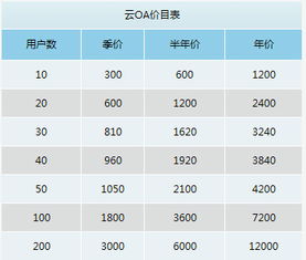 OA系统价格标签,OA系统报价