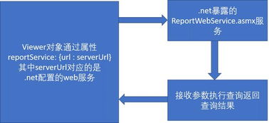 java系统开发案例,企业级电商平台的构建