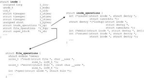 linux文件系统 inode,核心概念解析