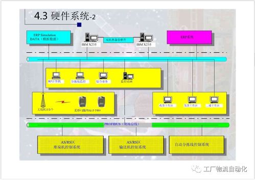 kingtrans物流系统,引领物流行业智能化升级