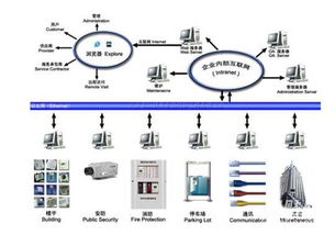 it 系统集成,推动企业数字化转型的关键力量