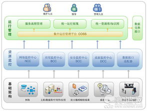 it系统维护方案,确保企业稳定运行的关键