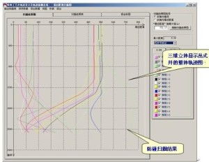 轨道参数