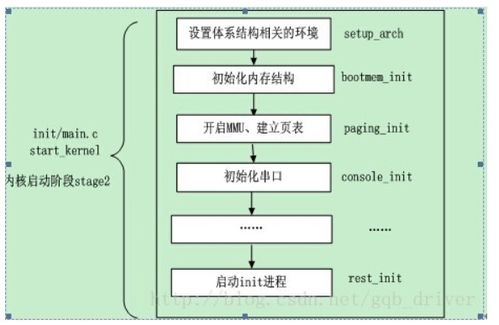 linux系统原理解析,Linux系统概述