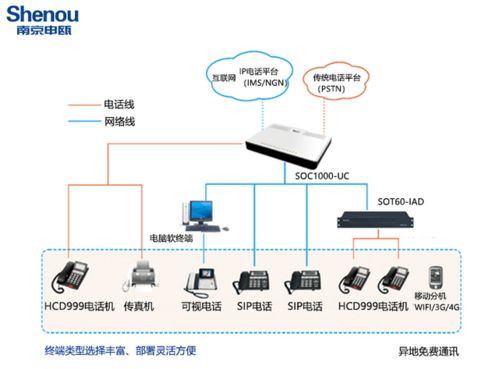 ippbx电话系统,企业通信的智能化升级之路