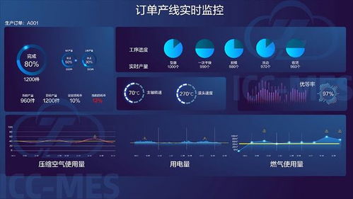 mes系统云,制造业智能化转型的关键推动力