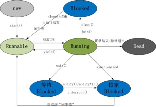 java 系统时间获取,使用java.util.Date类获取系统时间