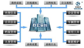 oa系统功能结构图,全面解析企业办公自动化工具的核心功能