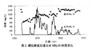 NH3系统,NH3系统在现代环境监测与能源利用中的应用