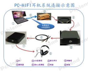 hifi系统的组成,打造高品质音质的必备要素