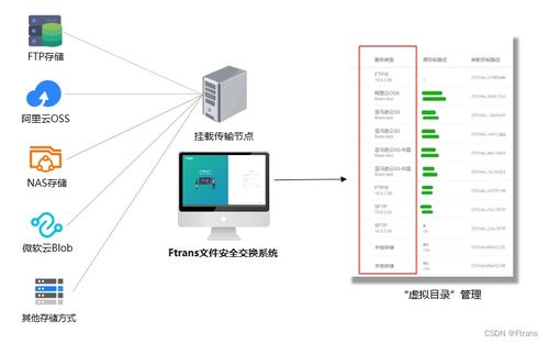 it系统使用情况,企业IT系统使用情况分析及优化策略