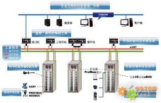 nt6000分散控制系统,引领工业自动化新时代