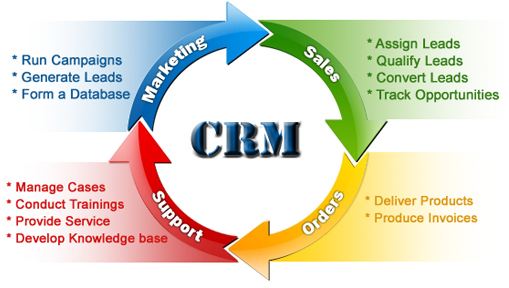 java开源crm系统,助力企业高效管理客户关系