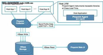 java系统监控工具,保障系统稳定运行的关键