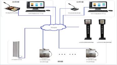 ip网络对讲系统方案,构建高效、智能的通讯网络