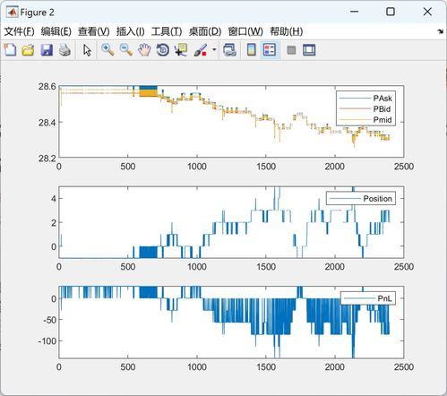 matlab 交易系统,构建与优化策略的利器