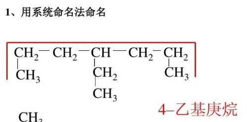 系统命名法,系统命名法概述