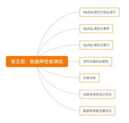 java系统性能,深度解析与实战技巧