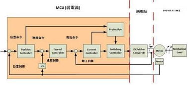 mcu控制系统,MCU控制系统概述