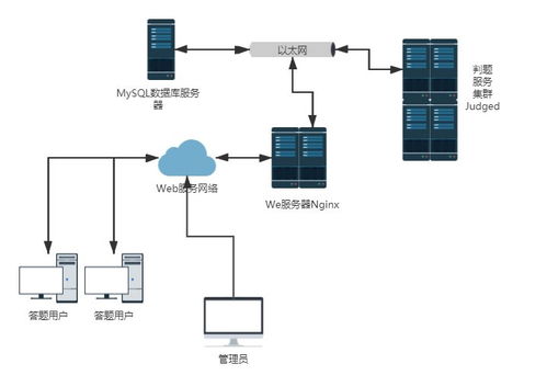 OJ系统能查,编程学习与竞赛的得力助手