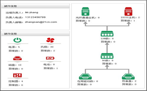 it运维管理系统软件,企业信息化建设的得力助手