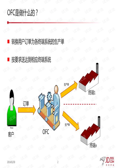 ofc系统,企业运营管理的智慧之选